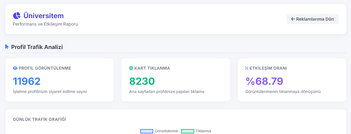 İstatistik ve Takip